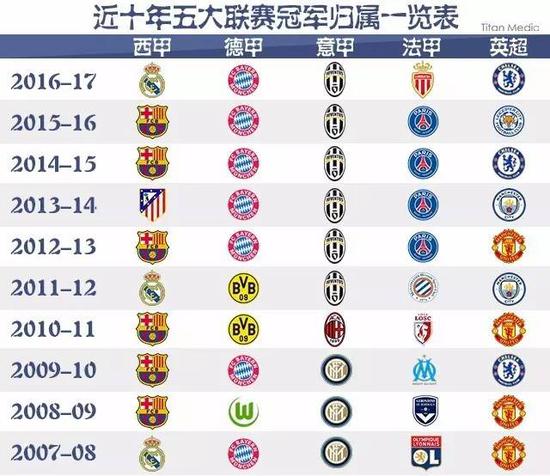 他的综合表